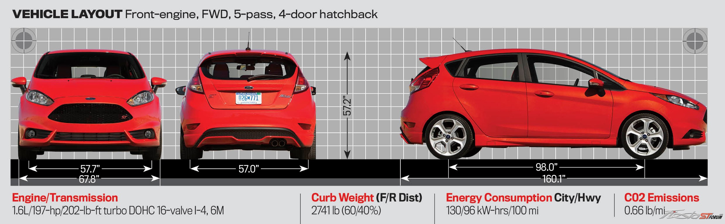 fiesta st diecast