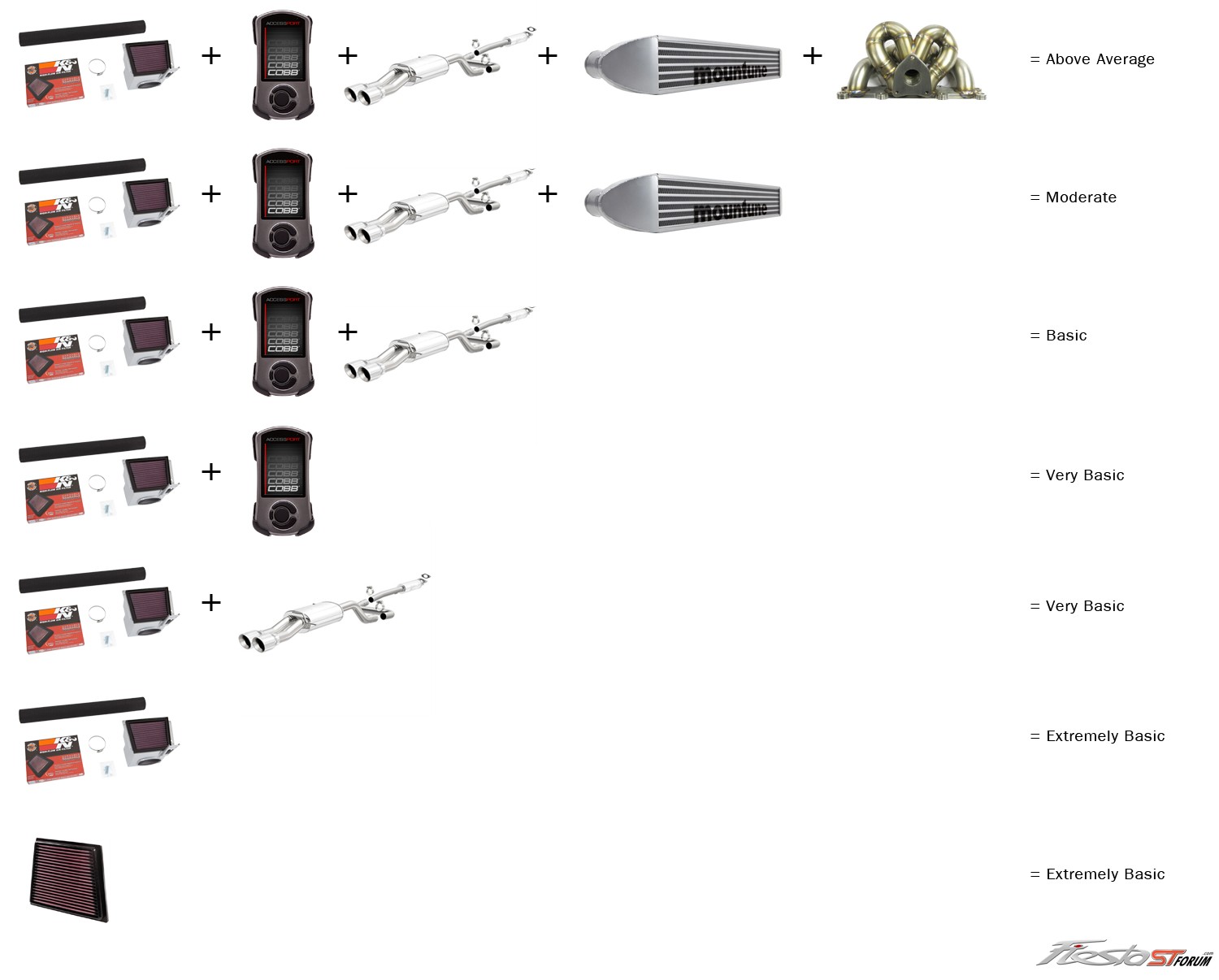 Basic boltons for the Fiesta ST Fiesta ST Forum