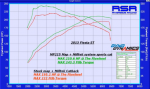 mountune-fiesta-st-dyno.png