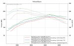 VDyno Cobb S1 w stock IC vs S1 w Cobb IC vs Cobb S3 w Cobb IC.jpg