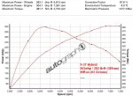 X-37 dyno data.jpg