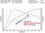 x-47 dyno data 2.jpg