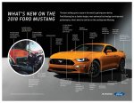 2018-mustang-whats-new-fact-sheet.jpg