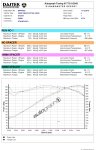 PumaSpeed Variable Manifold Results.jpg