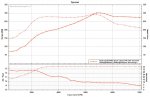Torque Pro 07.08.17 boost and afr 2.jpg