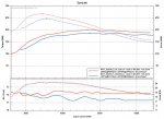 dizzy vs stratified e30.jpg