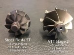 Fiesta ST Turbine Comparison.jpg