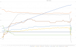 1st MRX Data Log Graph.png