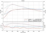 Dizzy e30 vs Stratified e30.jpg