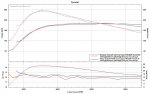 Dizzy V2 Vs Strat V4 High Torq.jpg