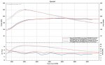 Dizzy V2 Vs Strat V4 High Torq 2.jpg