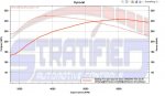 fiesta st stratified vdyno final tune v1.50.jpg