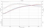 245hpVS232hp.jpg