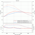 Razorlab e40 Vdyno tune.gif