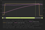 Cobb IC - 7 degree change in charge temp.png