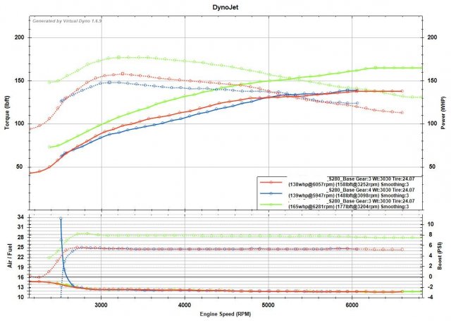 Base Tune VDYNO.jpg