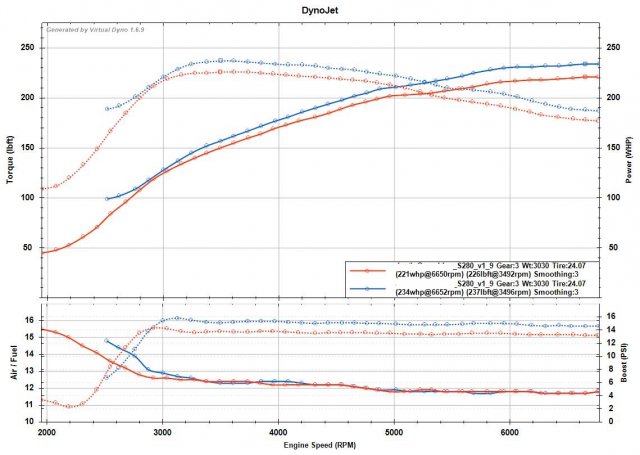 S280 93 v1 VDYNO.jpg