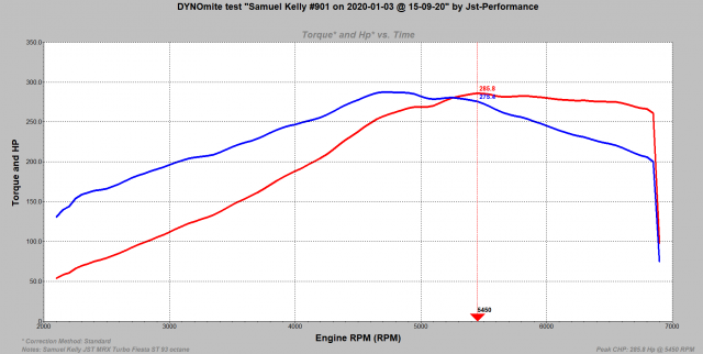 Samuel Kelly dyno.png