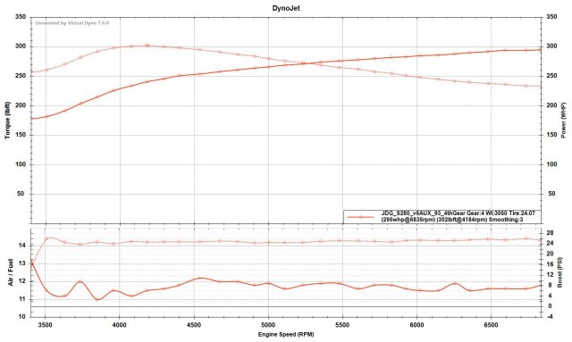 v6 AUX VDYNO.jpg