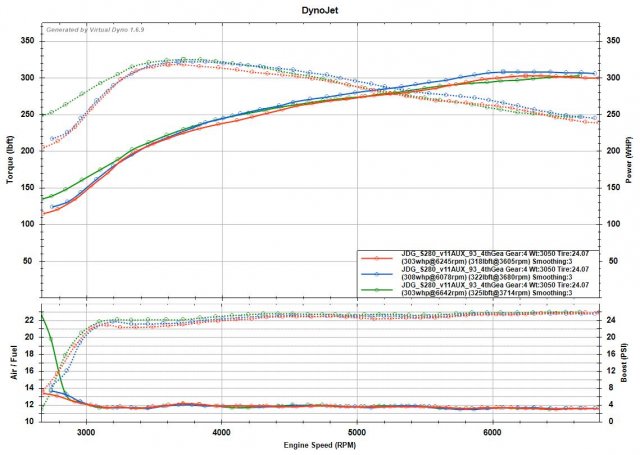 JDG V11 AUX 93 VDYNO.jpg