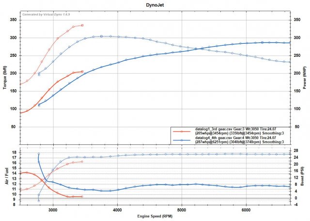 E85 Comparison VDYNO.jpg