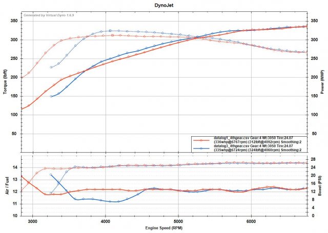 e75 v7 VDYNO.jpg