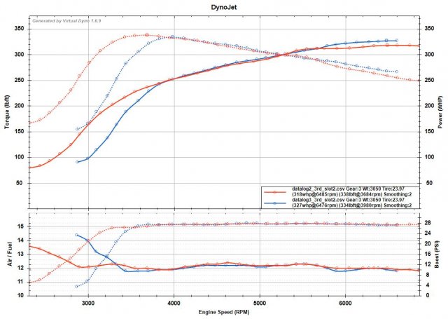 v11 VDYNO Forum Post.jpg