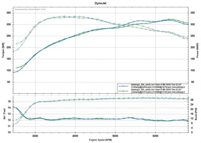 E75 v13 VDYNO FSTF.jpg