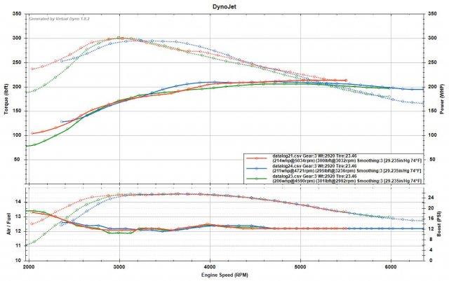 3rd Gear  - Dizzy E30 - 74F.jpg