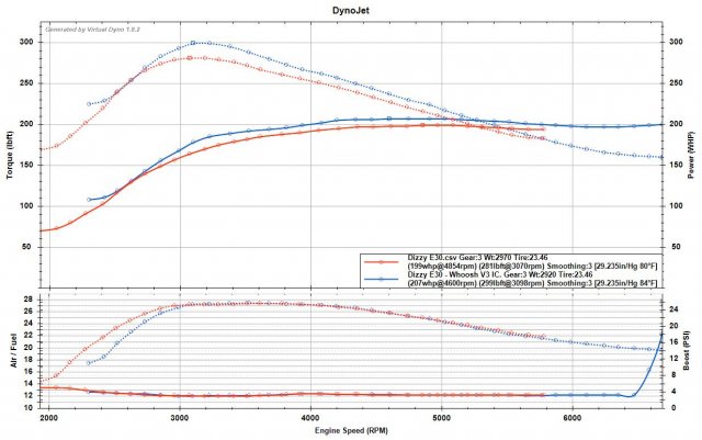 3rd Gear - E30 vs E30 Whoosh V3 IC.jpg