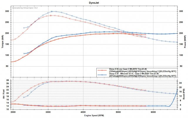 3rd Gear - E30 vs E30 Whoosh V3 IC.jpg