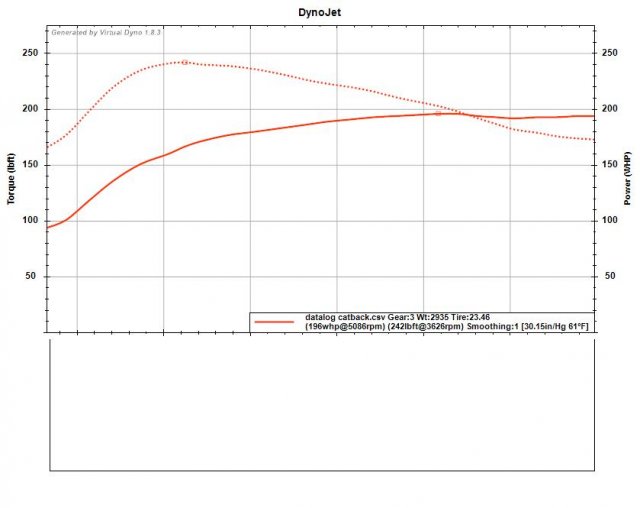 fiesta v dyno no silencer.jpg