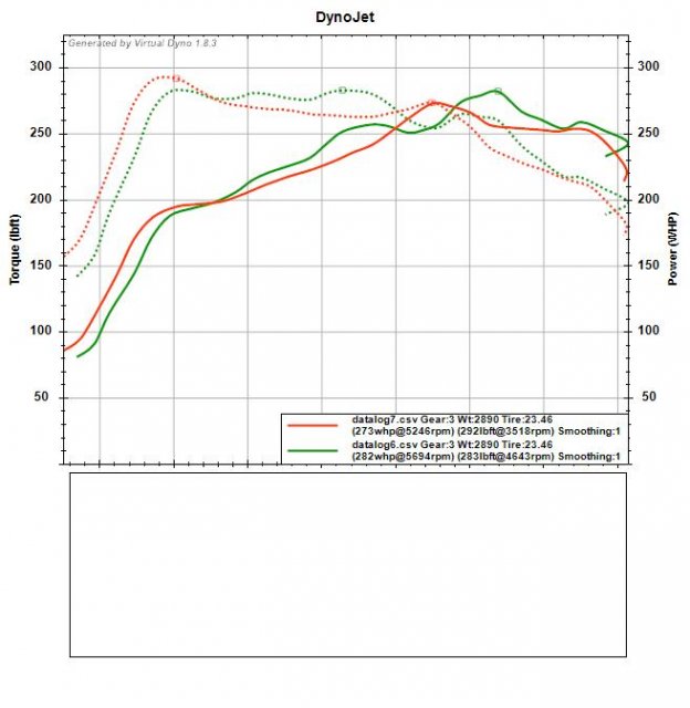 Fiesta ST S280 Tune+ VB.jpg