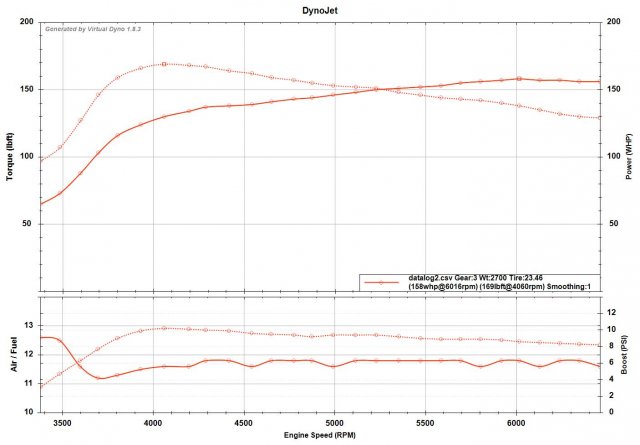 4.8.21 VDyno.jpg