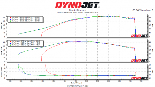 STP Dynoojet runs.png