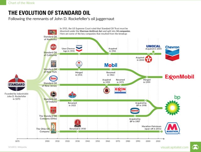 standard-oil-timeline.jpg