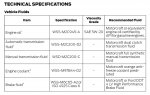 Fiesta ST Fluid Specs.jpg