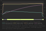 e20 2100-6100rpm charge temp increase.png