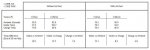 Snorkel Extention Evaluation - 20 min idle temp soak test.jpg