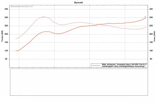 RR1M V-Dyno.jpg