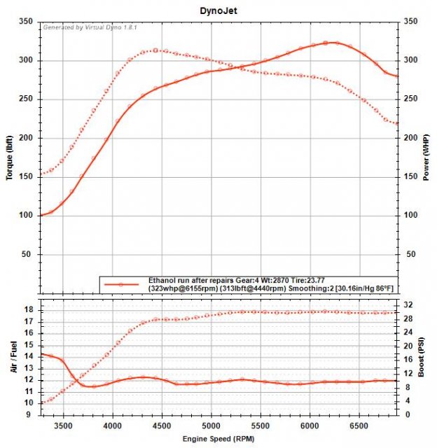 dyno e50.jpg