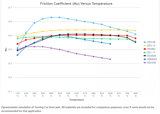 Ferodo_Racing_mju vs. temp.png