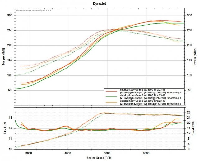 V1F VDyno.jpg