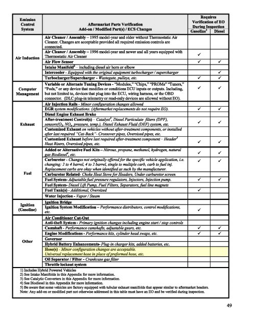 2019_Smog_Check_Reference_Guide_51.jpg