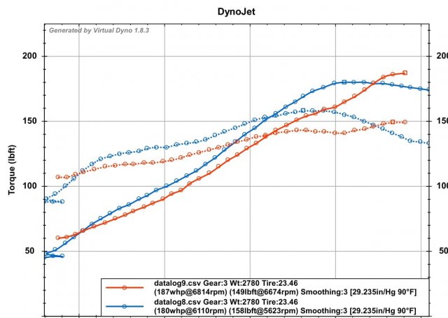 Datalog 8 and 9 VDyno-1.jpg