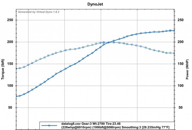 Datalag 10 VDyno-1.jpg