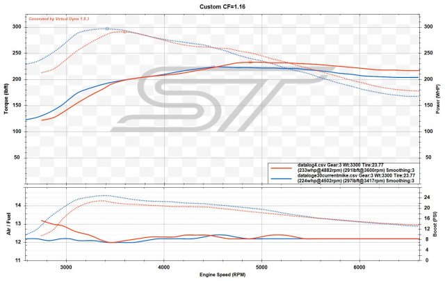 final e30 logs vs stock wastegate.jpg