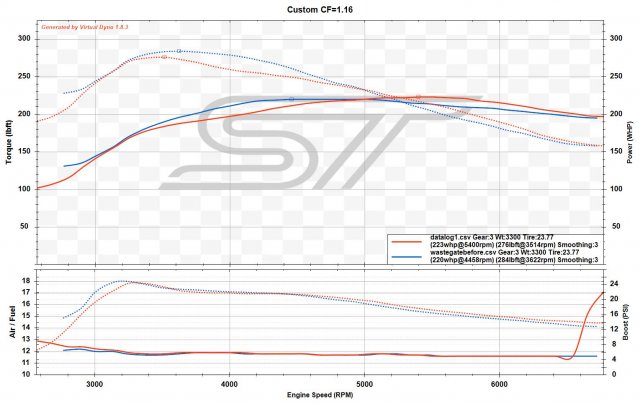 93 wastegate final before and after.jpg