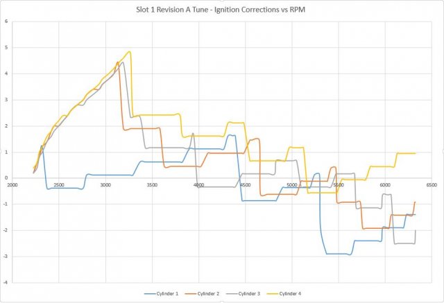 Slot 1 Revision A Tune.JPG