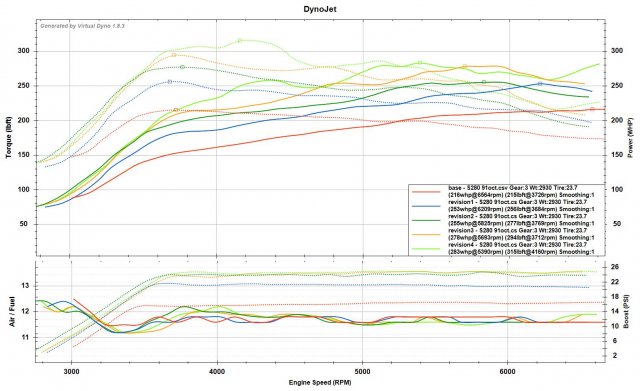 S280 91 oct vdyno.jpg